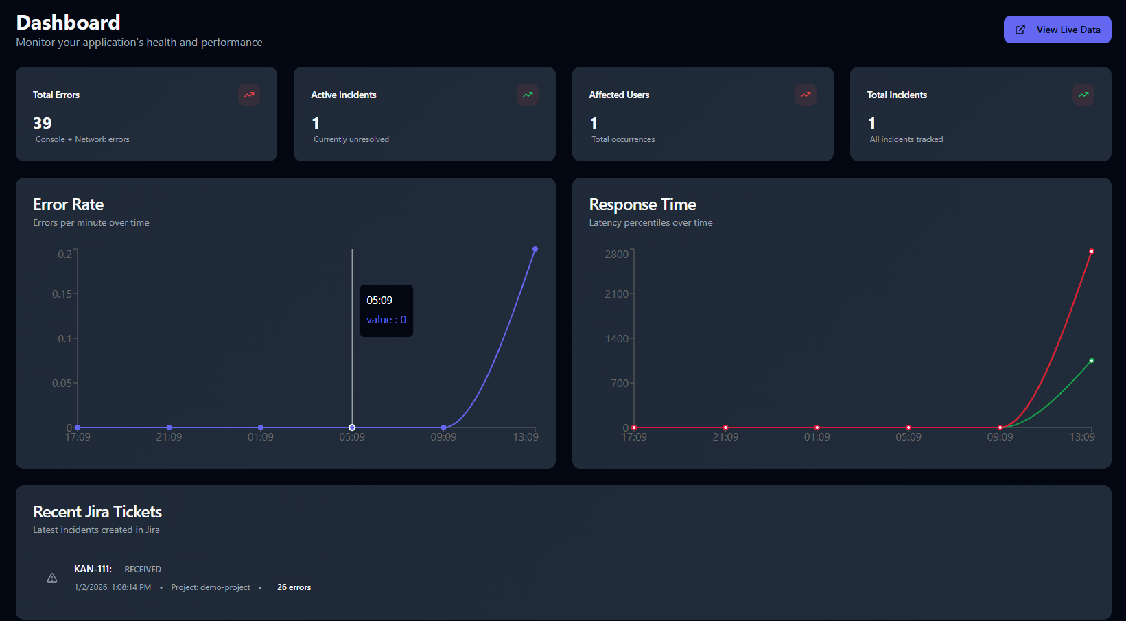 Dashboard Main View