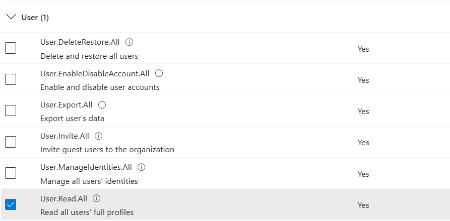 User Read Permission